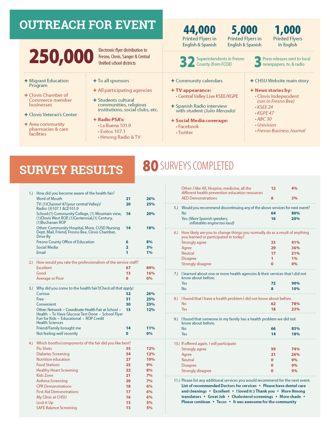 2015-HealthFair-ImpactReport_r2_p4